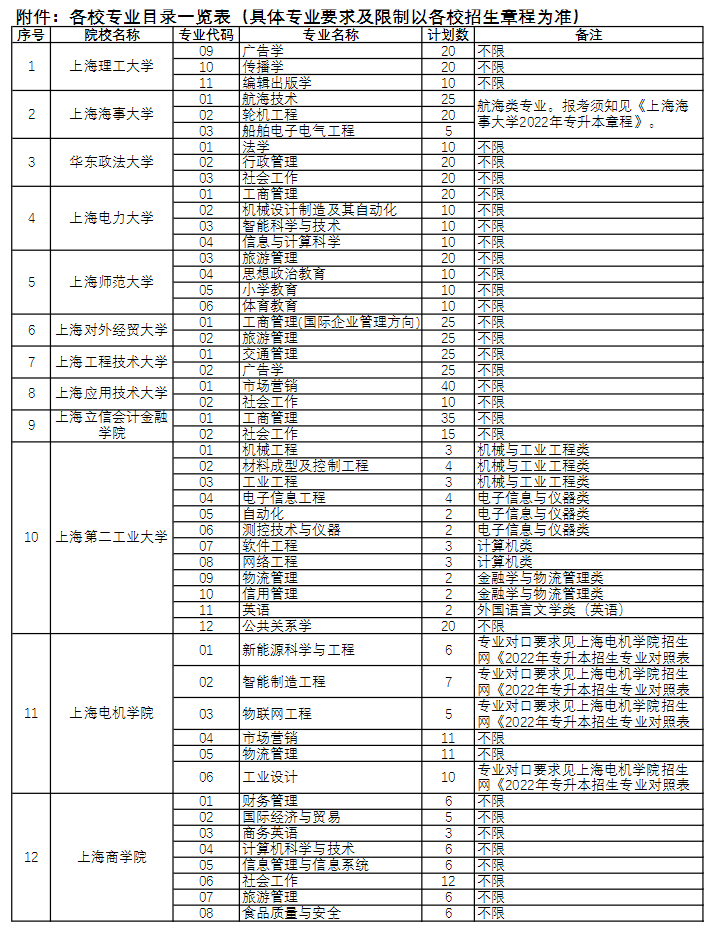 2022年上海市“退役軍人”專升本招生適應(yīng)能力分流測試實(shí)施方案