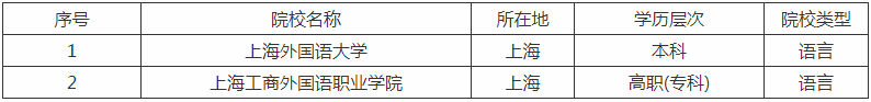 上海語言類大學名單