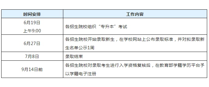 浦東普通專升本考試時間