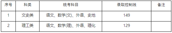 高起本分數線