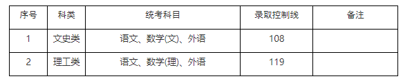 高起專分數線