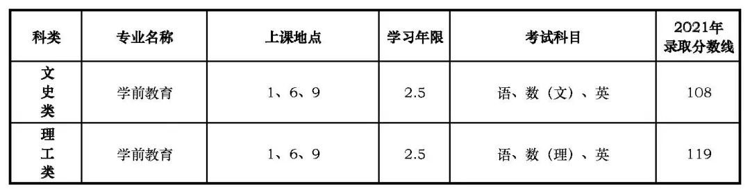 上海師范大學(xué)專升本