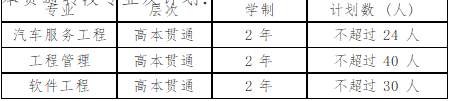 2023年上海建橋學院專升本招生章程