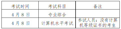 2023年上海電力大學(xué)專升本招生章程
