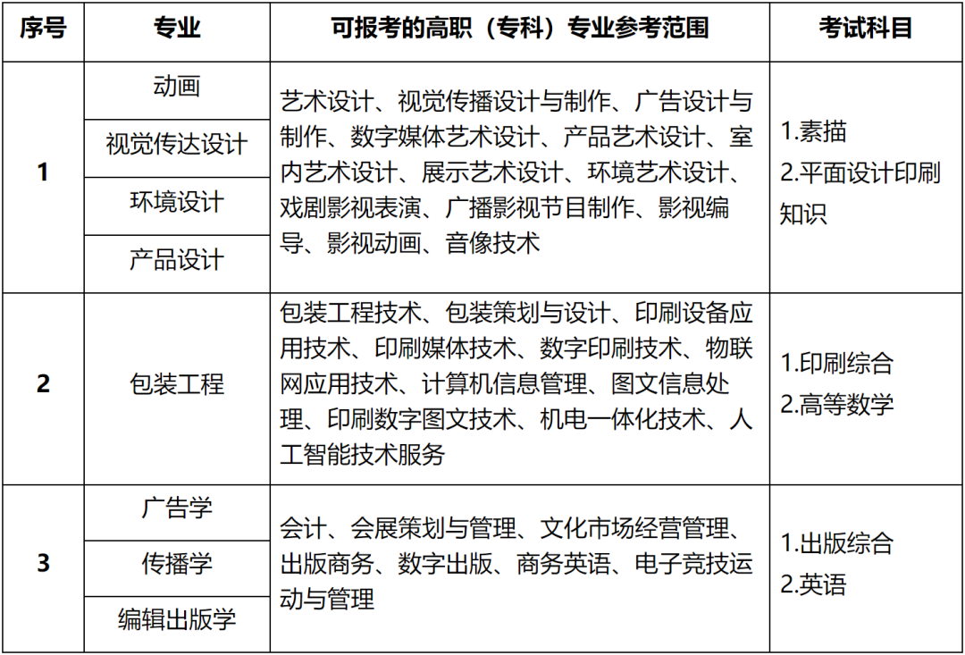 上海專升本