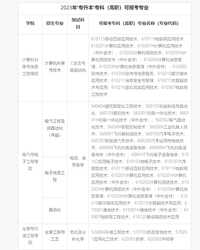 上海專升本