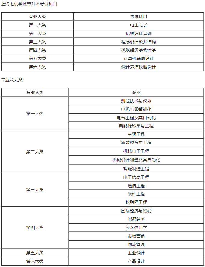 上海專升本