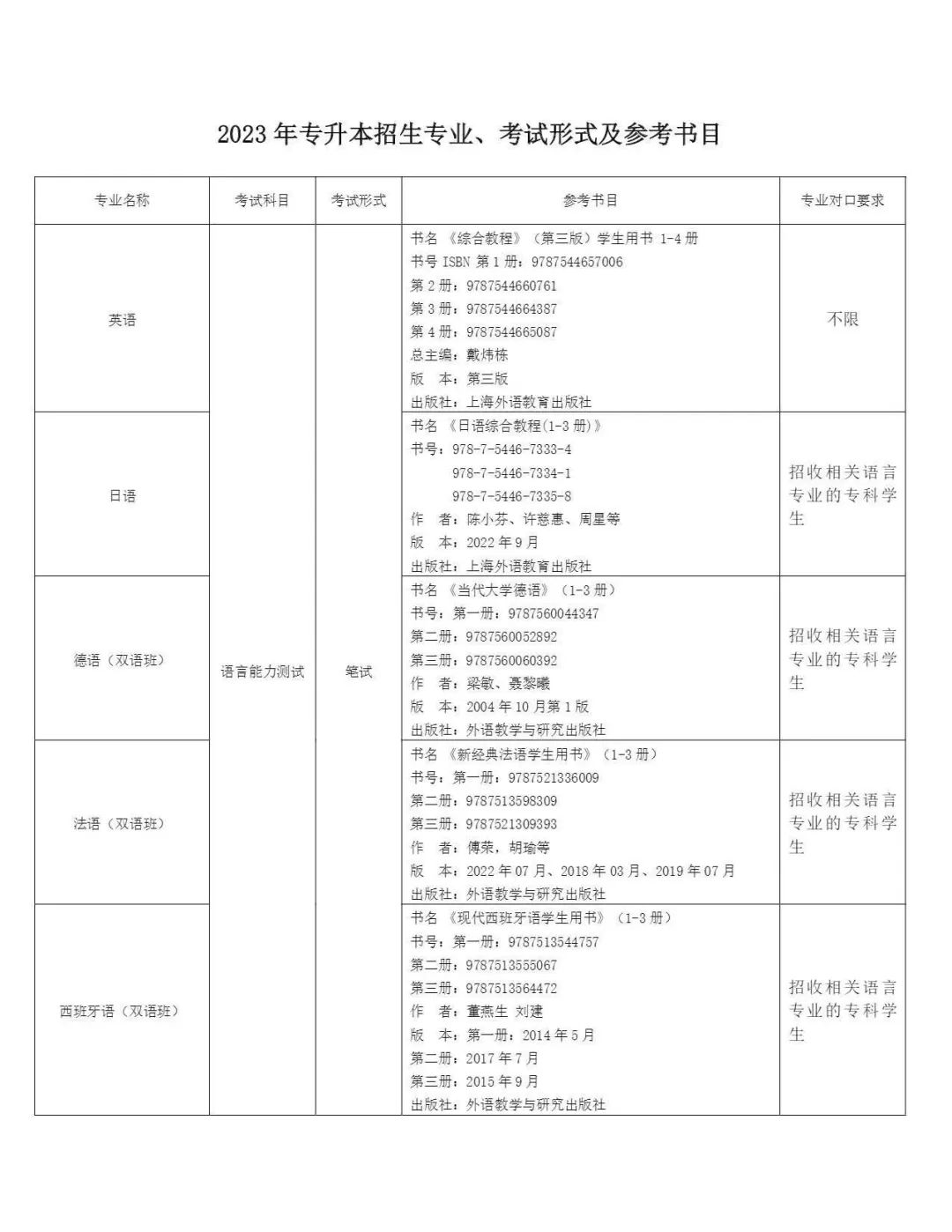 上海專升本