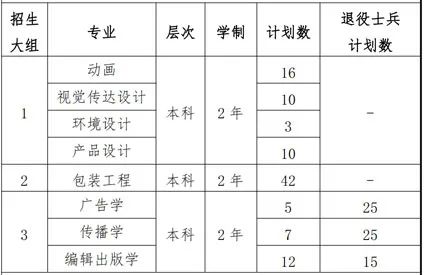 上海理工大學招生計劃
