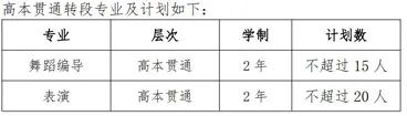 上海體育學院招生計劃