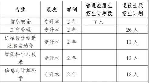 上海電力大學招生計劃