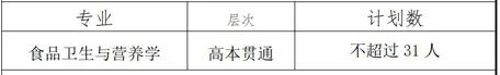 上海中醫藥大學招生計劃