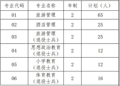 上海師范大學招生計劃