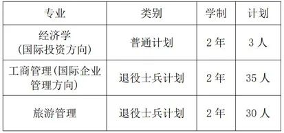 上海對外經貿大學招生計劃