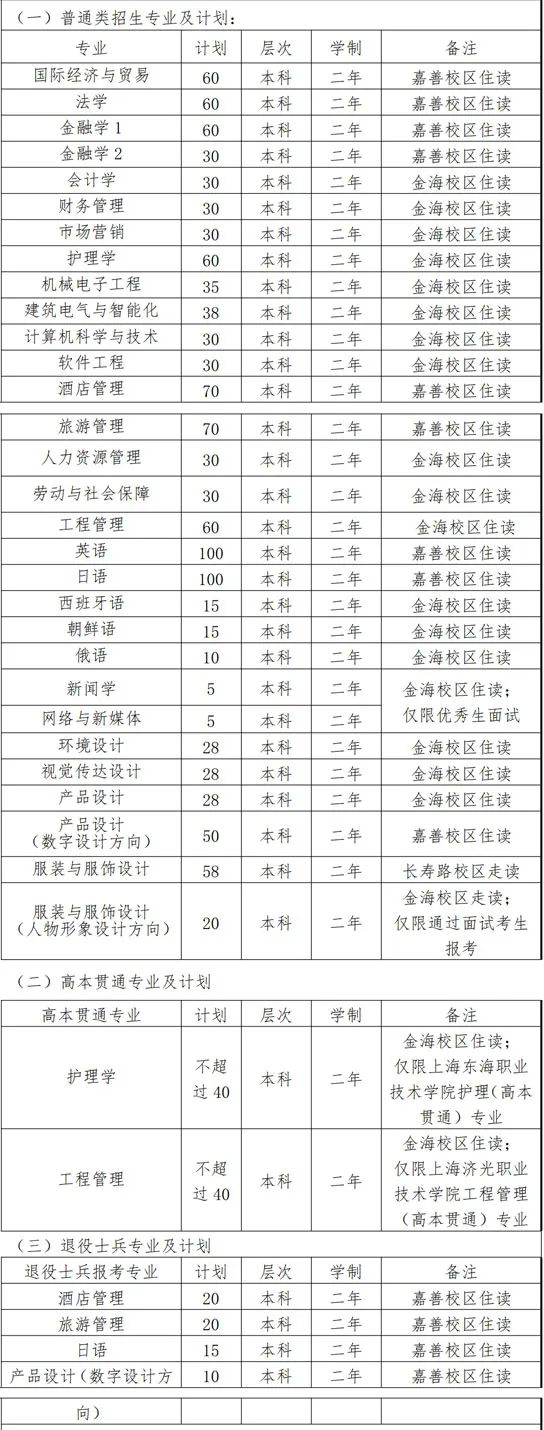 上海杉達學院招生計劃