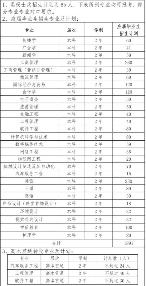 上海建橋學院招生計劃