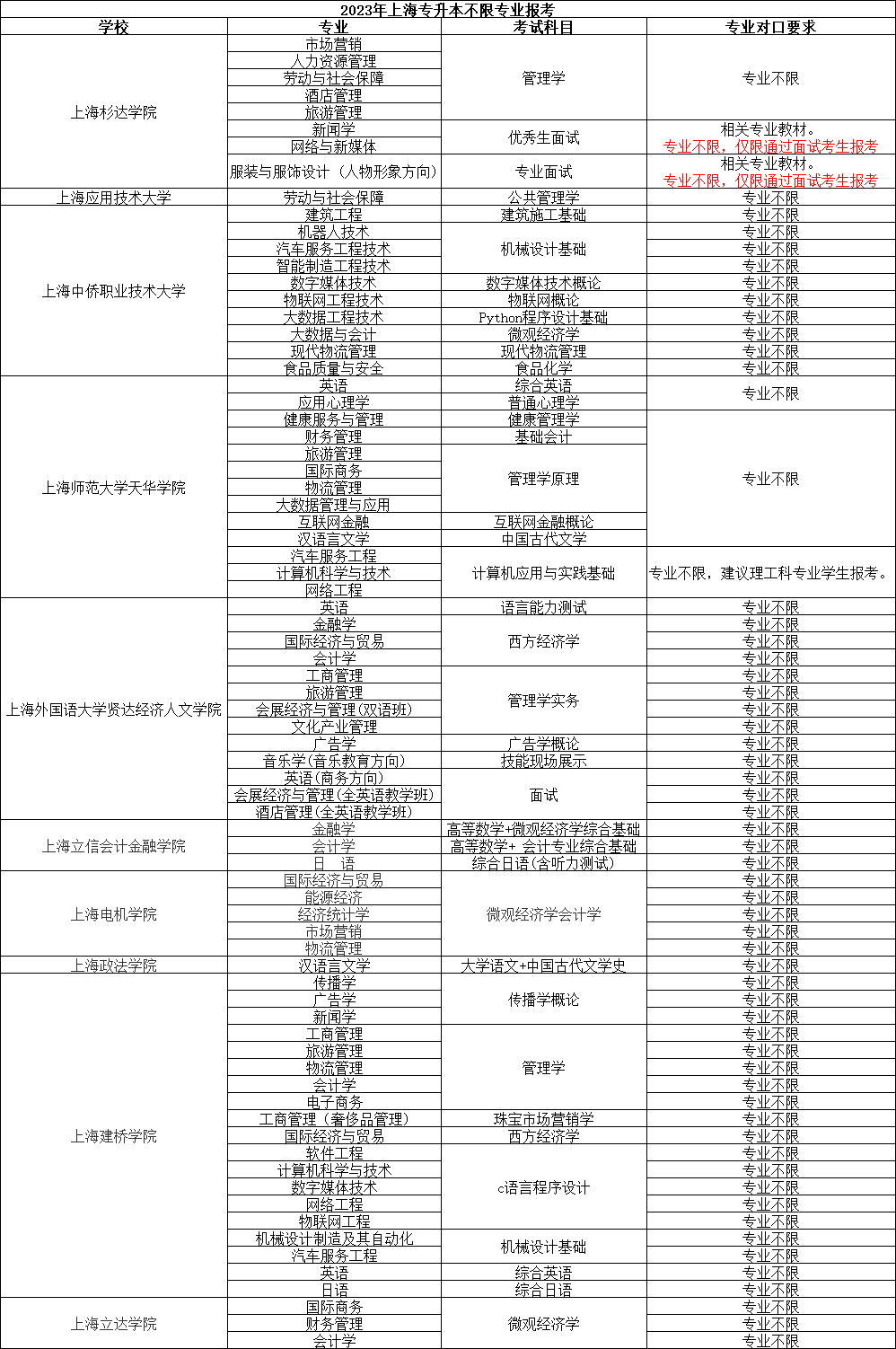 上海專升本