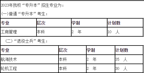 上海專升本