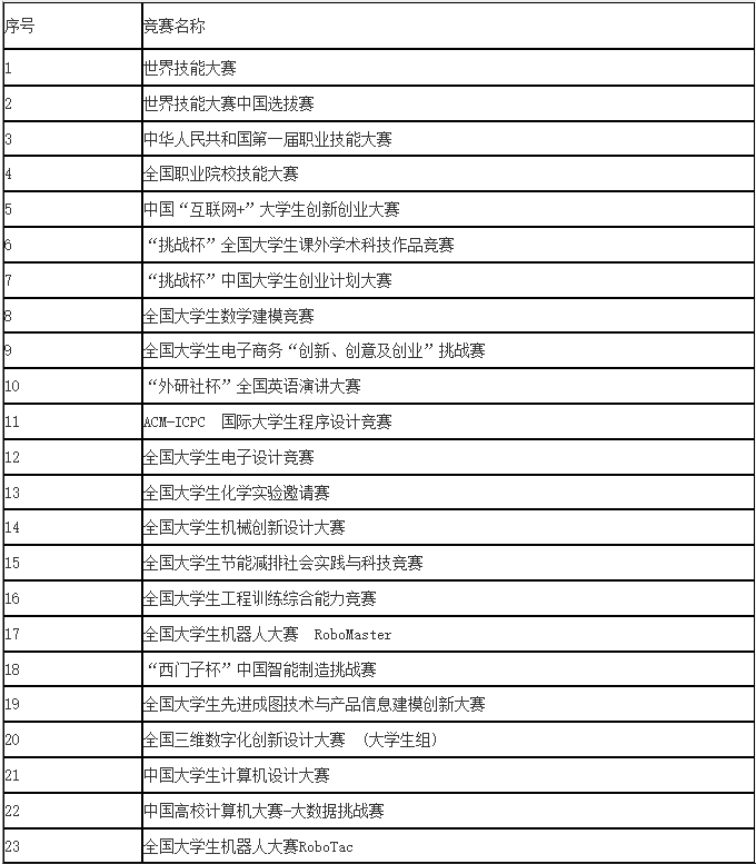 上海健康醫(yī)學院專升本