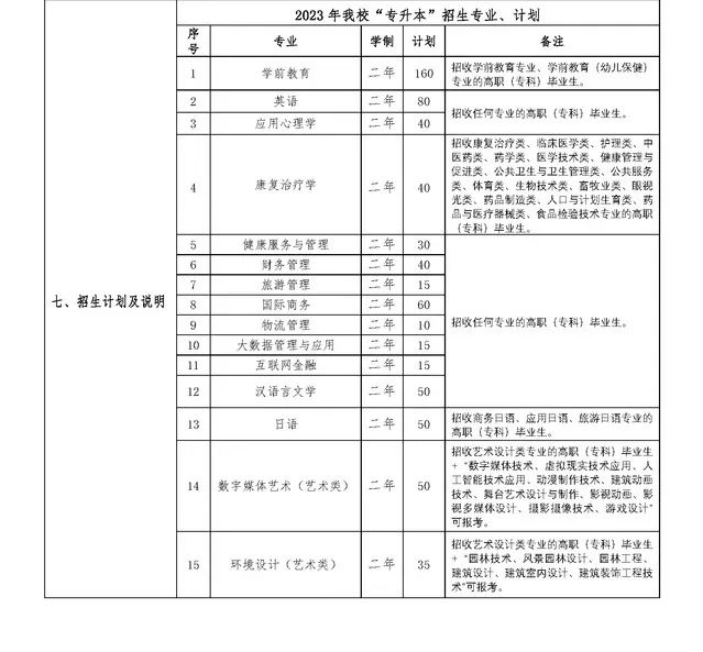 專升本