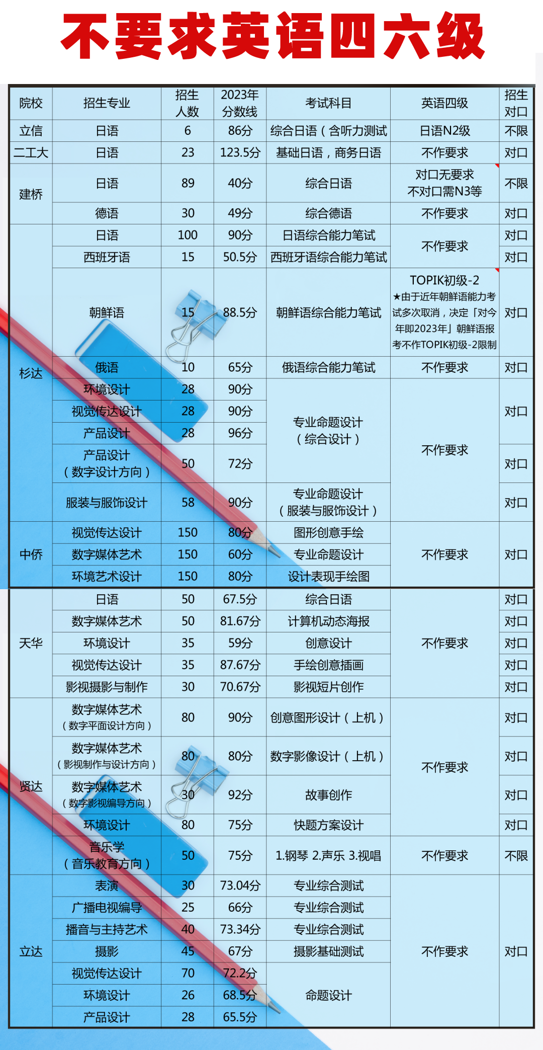 上海專(zhuān)升本政策