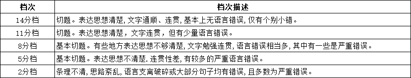 上海專升本