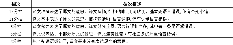 上海專升本