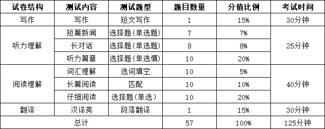 上海專升本