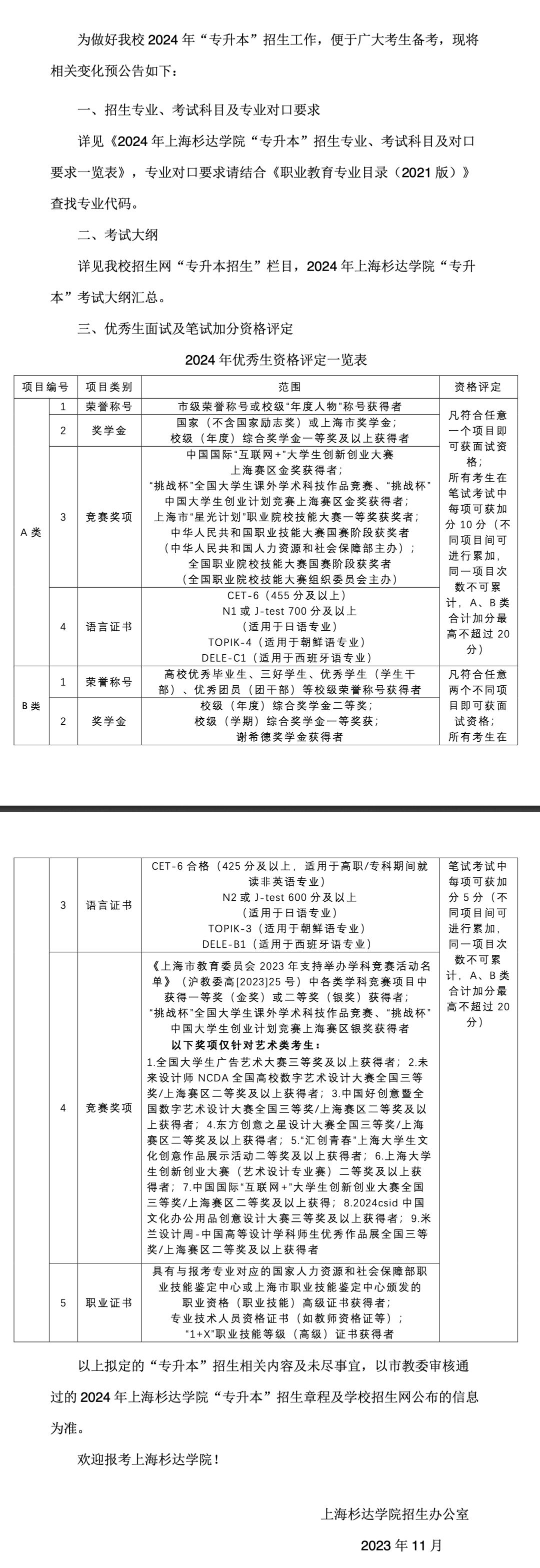2024年上海杉達學院專升本招生考試相關變化的預公告.png