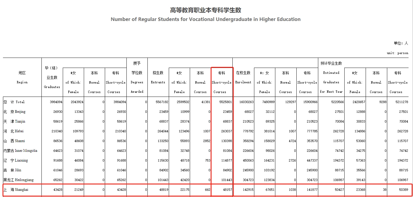 2024年上海統(tǒng)招專升本預(yù)計(jì)招生計(jì)劃數(shù).png