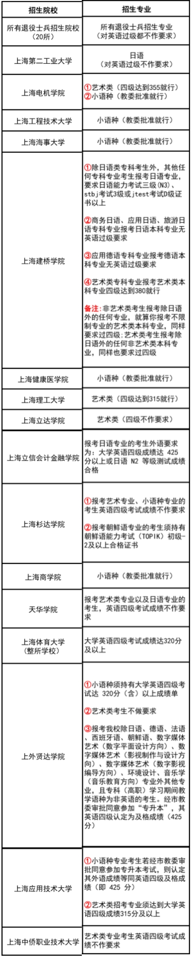 上海專升本報(bào)名.jpg