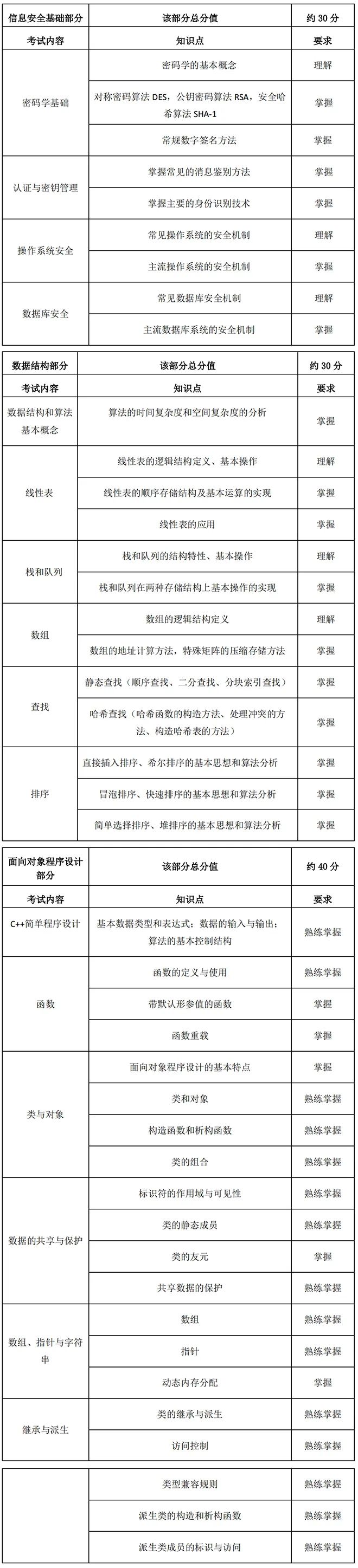 考試科目.jpeg