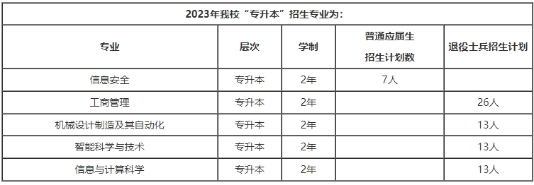 上海電力大學專升本.png