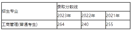 上海海事大學專升本.png