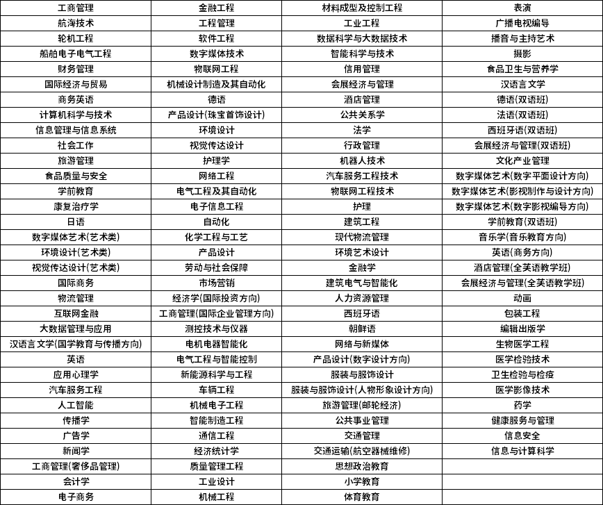 上海專升本招生專業.png