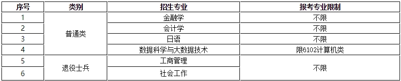 上海專(zhuān)升本專(zhuān)業(yè).png