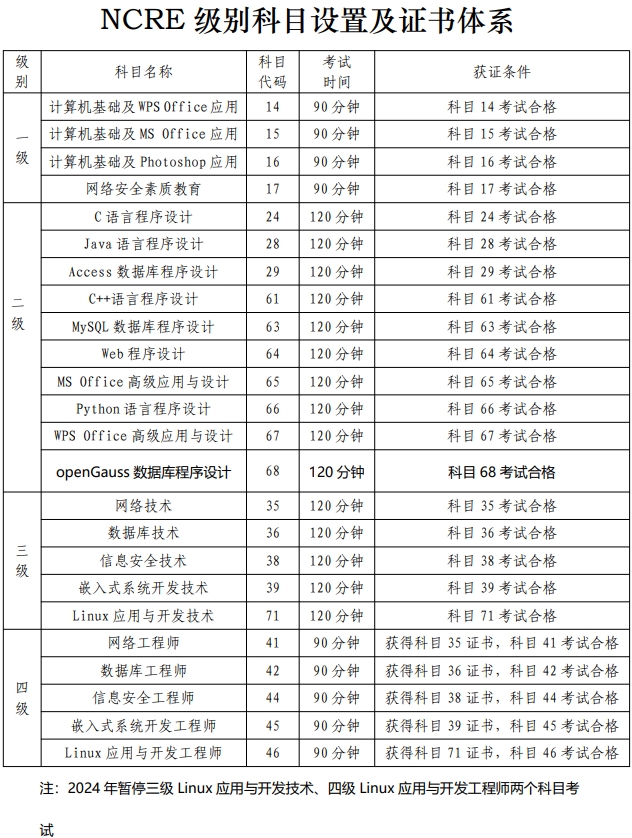 全國計(jì)算機(jī)等級考試報名.png