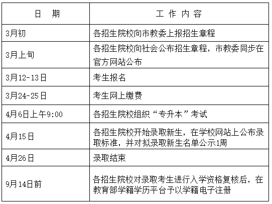 上海統(tǒng)招專升本考試時間安排.png