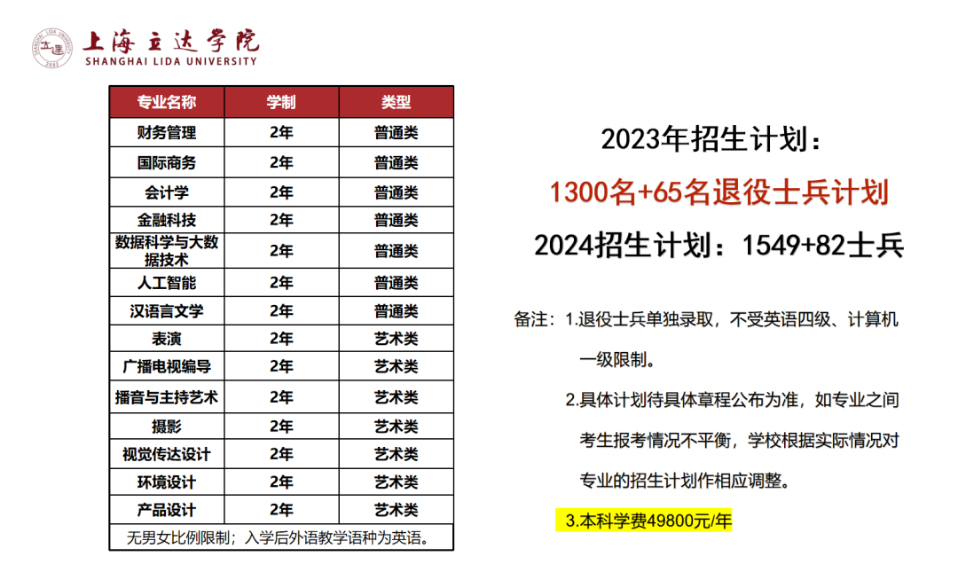 上海立達學院專升本.png