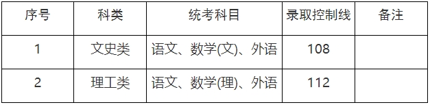 上海市成考最低錄取控制分數線.png