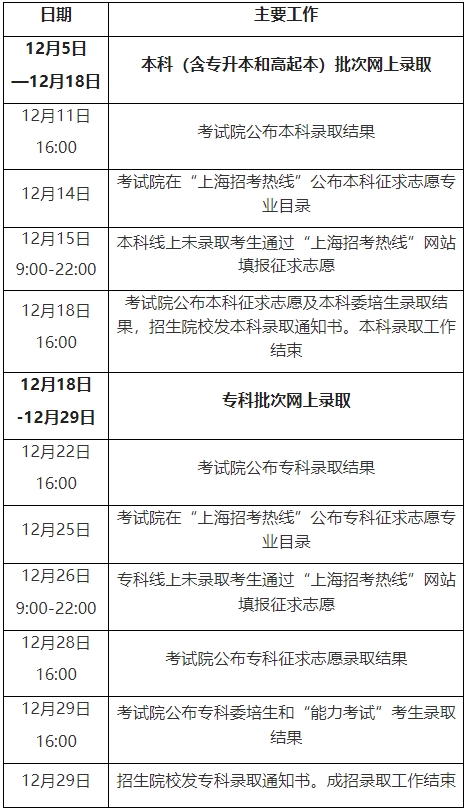 上海成人高考專升本.png