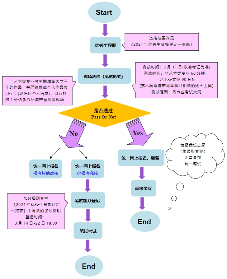上海杉達(dá)學(xué)院專升本.png