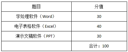 上海杉達學(xué)院專升本考綱.png