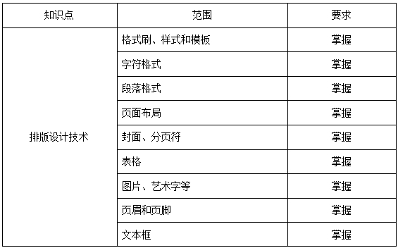 上海杉達學(xué)院專升本考綱.png