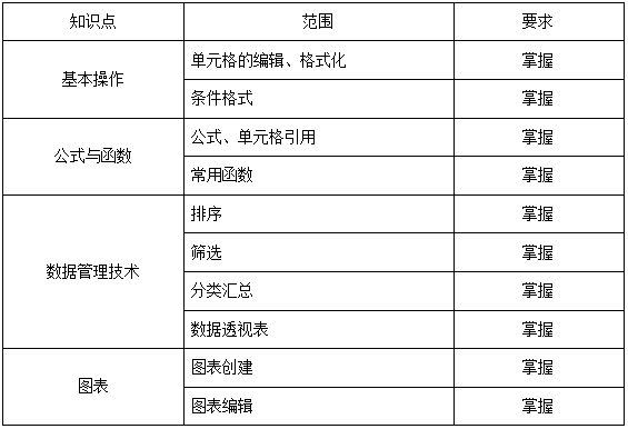 上海杉達學(xué)院專升本考綱.png