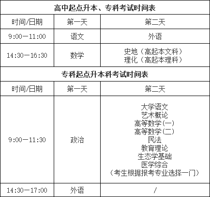 上海成考專升本政策.png