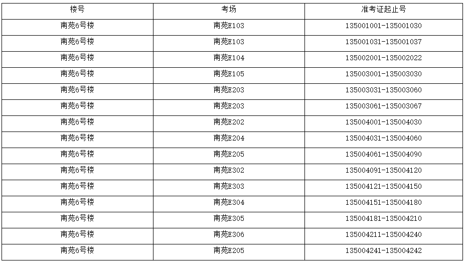 上海健康醫學院專升本