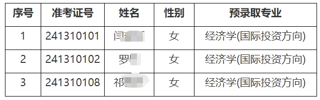 上海對外經(jīng)貿(mào)大學專升本錄取分數(shù)線