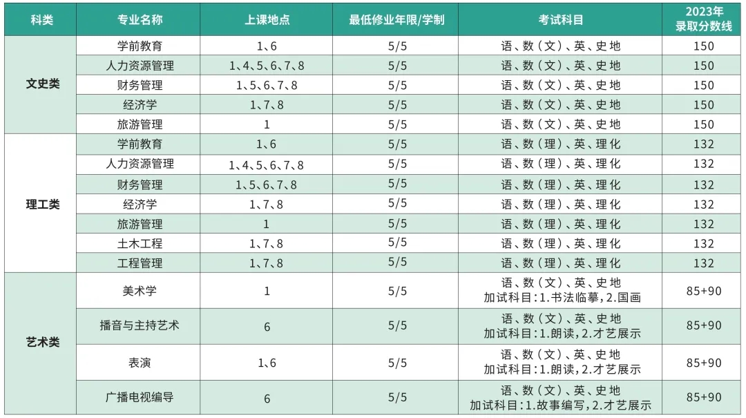 上海師范大學(xué)成人高考招生簡(jiǎn)章.jpg
