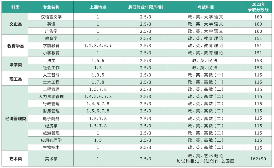 上海師范大學(xué)成人高考招生簡(jiǎn)章.jpg